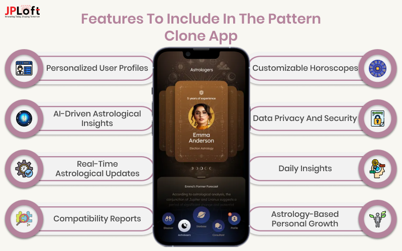 Features to Include in The Pattern Clone App
